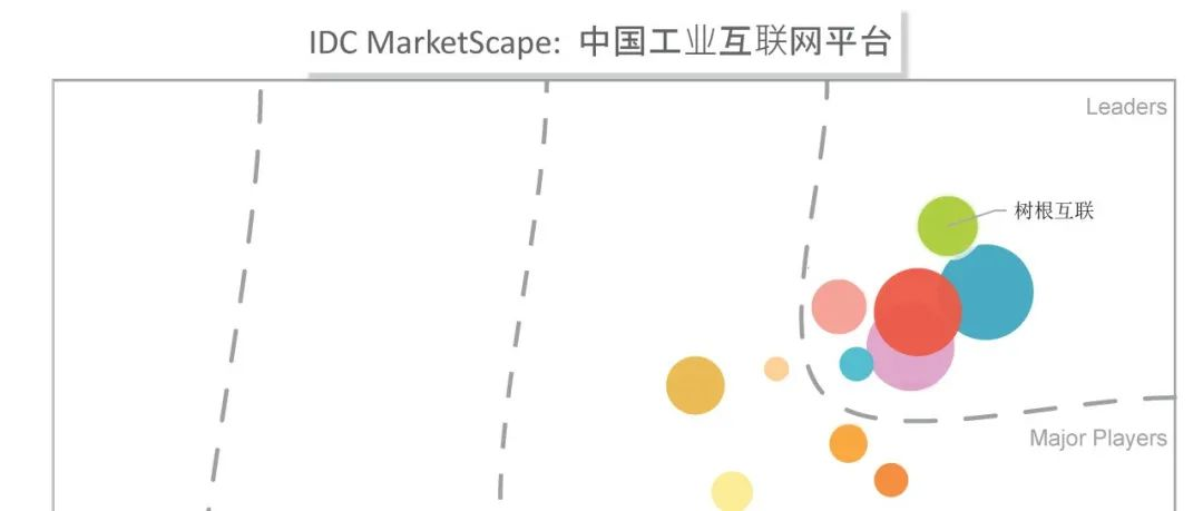 IDC发布中国工业互联网平台厂商评估结果：美狮贵宾会·(中国大陆)官方网站入选领导者象限，技术力行业领先