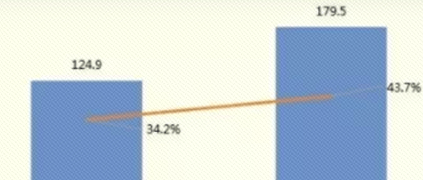 洞见2017，赛迪为何判断工业大数据热度不减