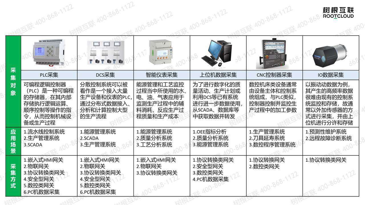 工业数据采集