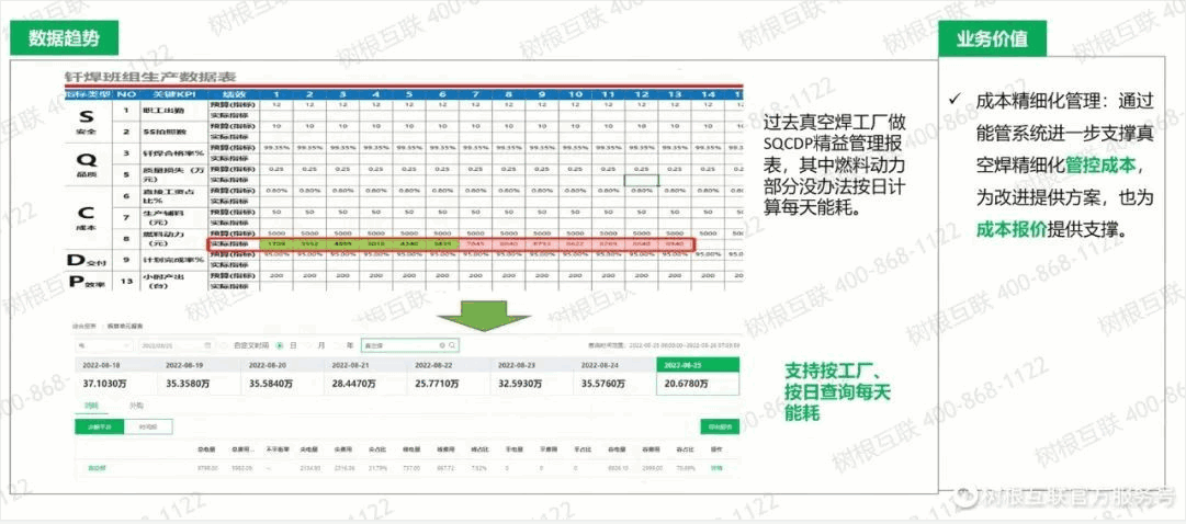 能源管理系统