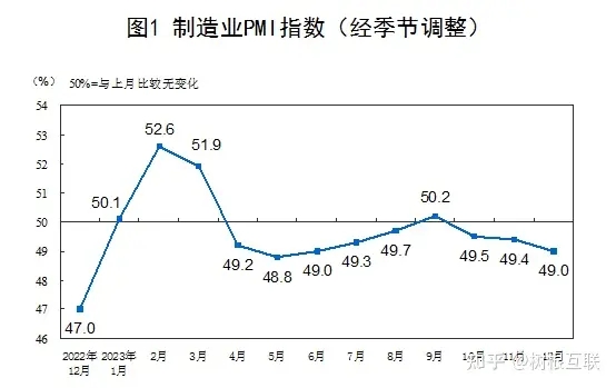 工业互联网