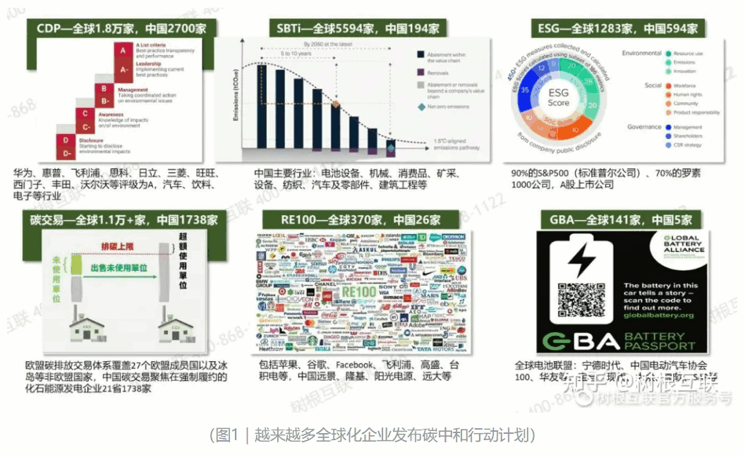 双碳管理平台