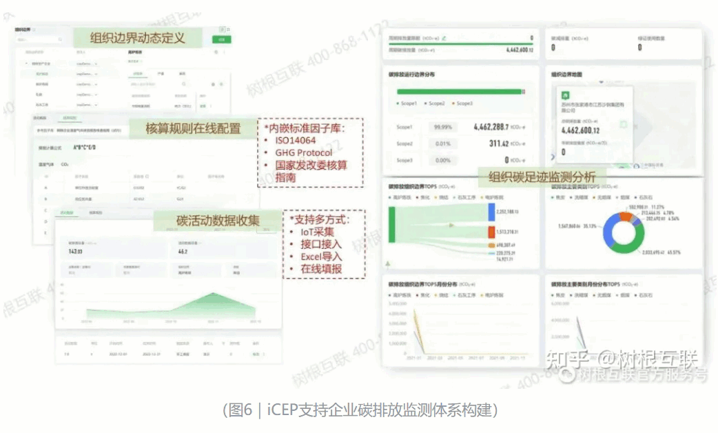 双碳管理平台