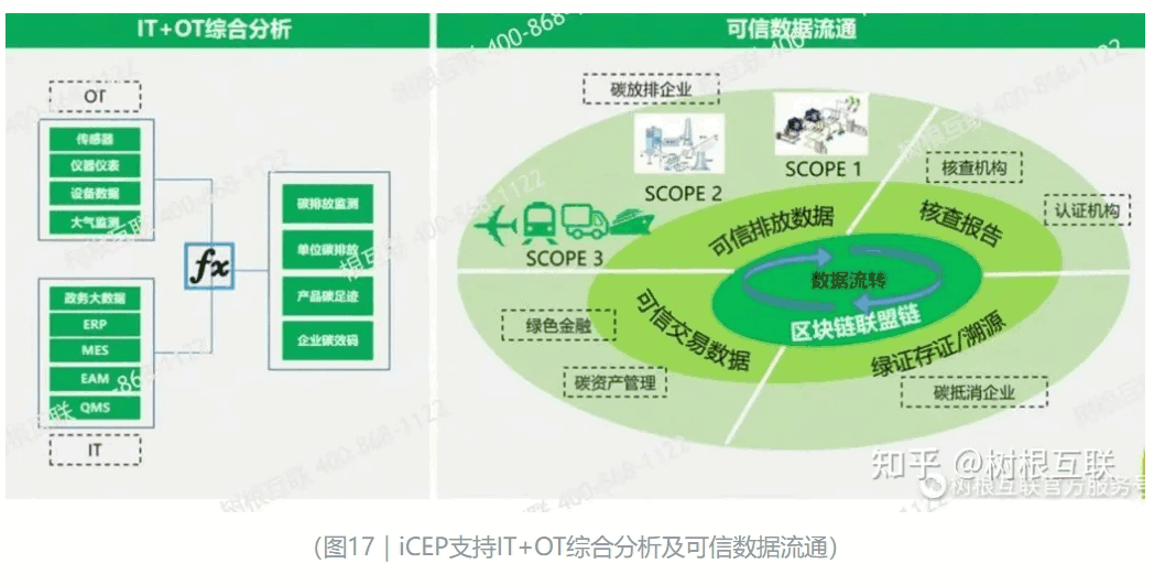 树根零碳管理平台