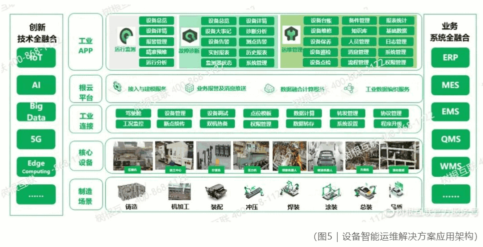 设备智能运维解决方案