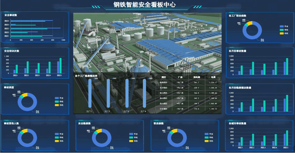 安全管理